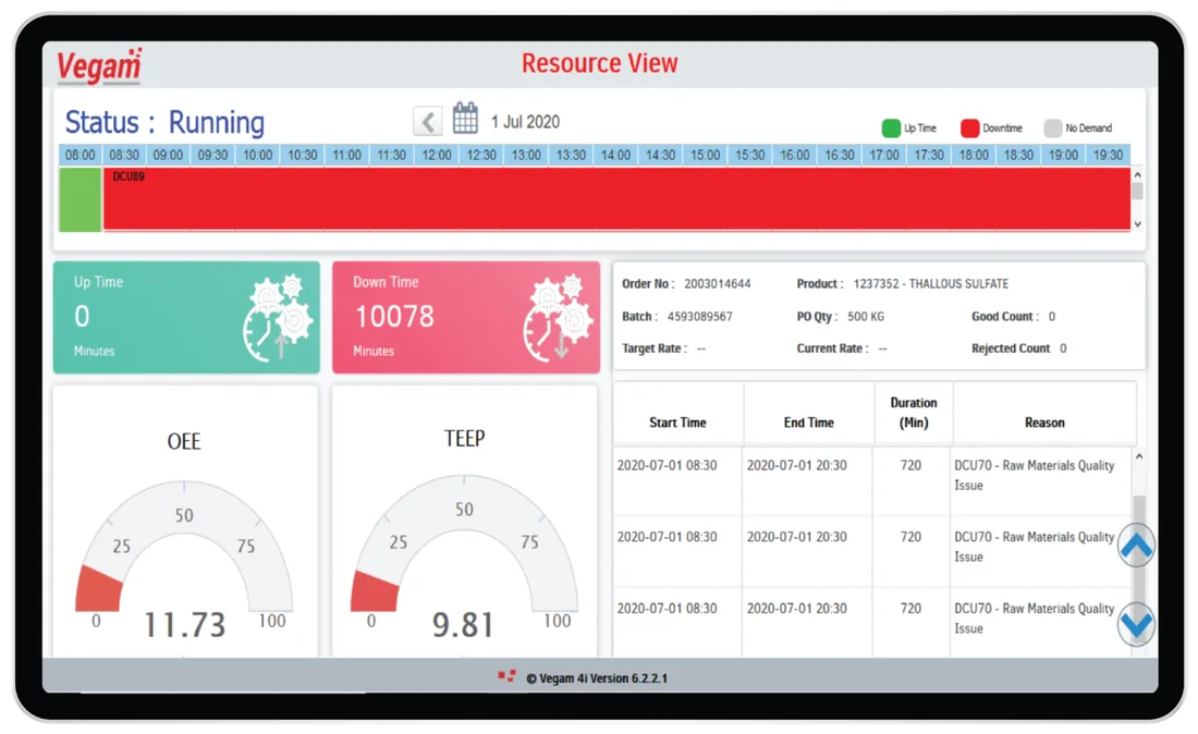 Vegam resource view with an uptime timeline, OEE and TEEP gauges and a downtime reason log.