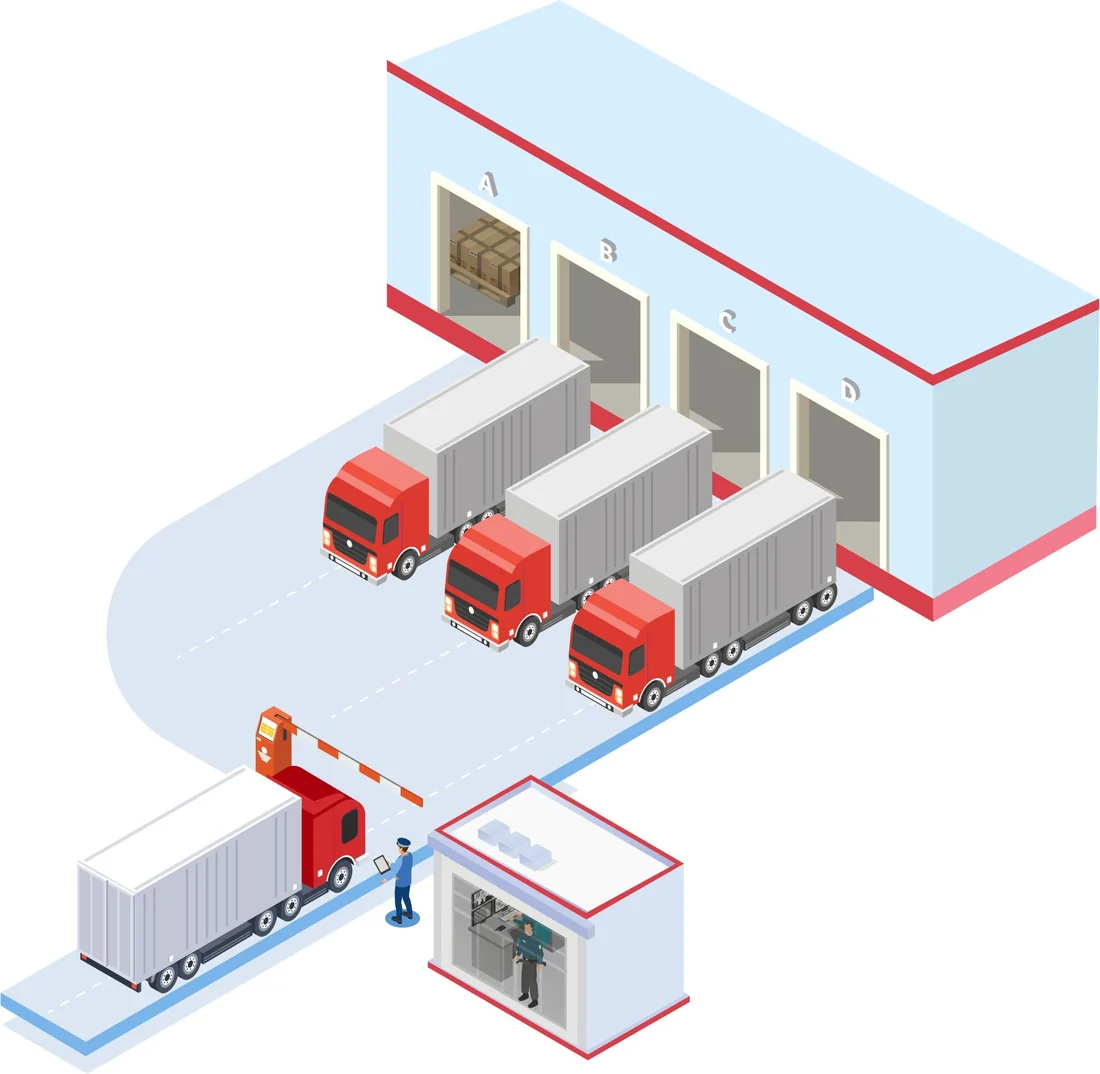 Isometric warehouse with four numbered dock doors, trucks queuing at a barrier and a gatehouse with a security operator.
